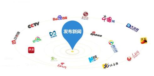 新闻发稿推广具有哪些优势？